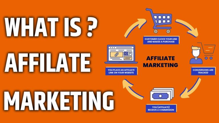 Affiliate Marketing Meaning in Hindi